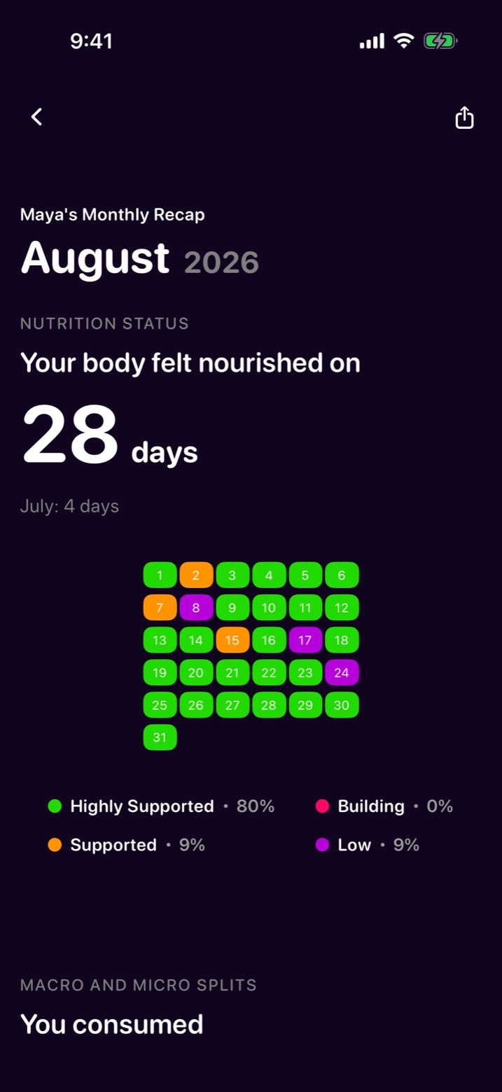 Monthly recap for August: your body felt nourished on 28 days.