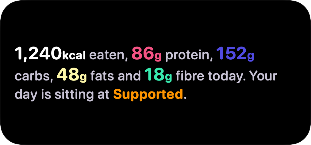 Today in Words widget: the day&rsquo;s calories and macros in one sentence, and where the day is sitting.