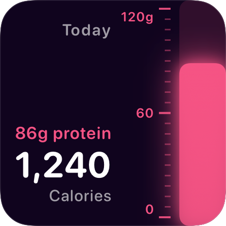 Protein widget.